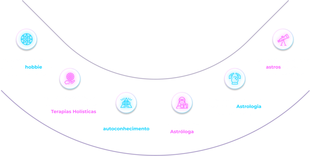 afirmações sobre o curso e astrologia
