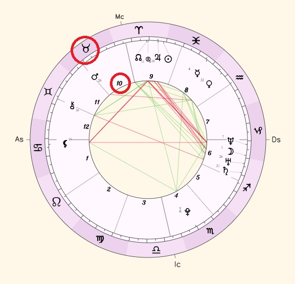 Casa do eclipse lunar em Touro em um mapa específico
