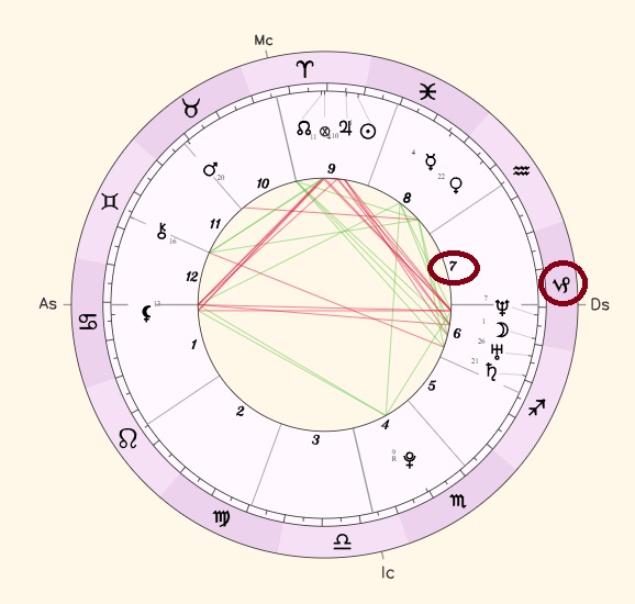 Mapa de exemplo de Casa 7 em Capricórnio