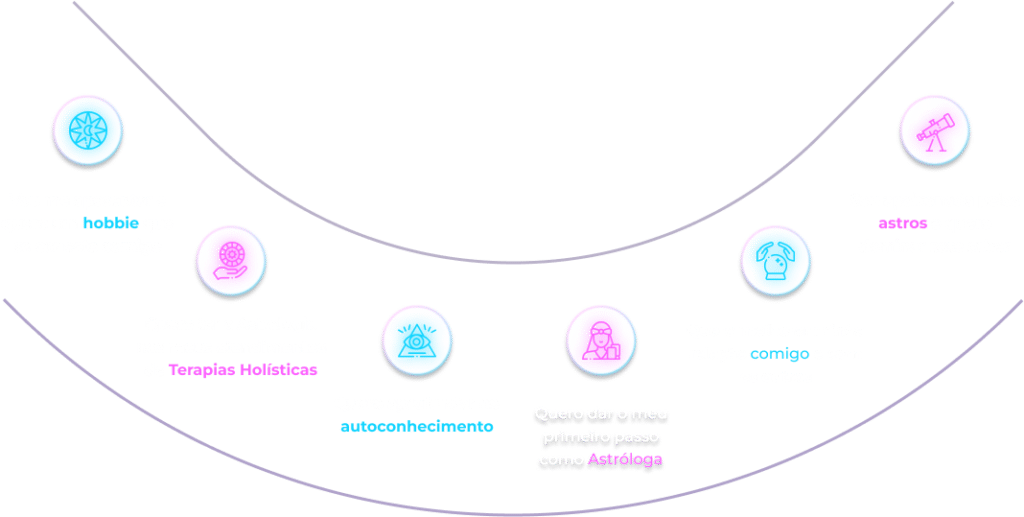 pontos de conhecimento